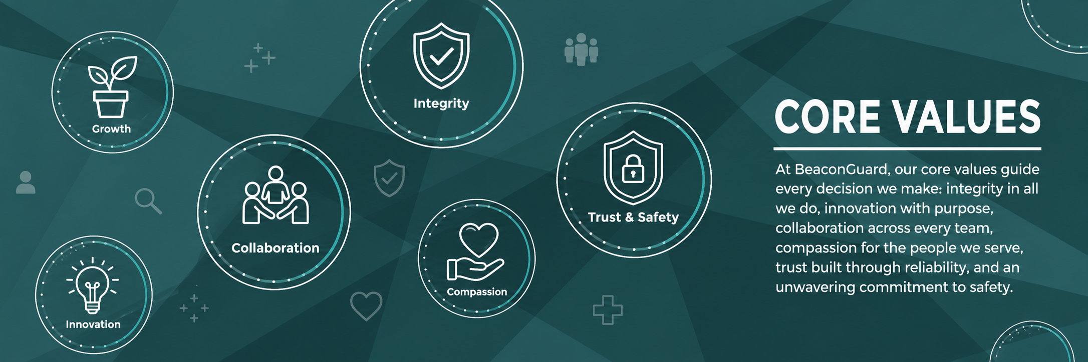 BeaconGuard core values: growth, integrity, collaboration, trust and safety, innovation, and compassion